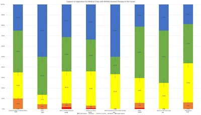 Perspectives on the therapeutic potential of MDMA: A nation-wide exploratory survey among substance users